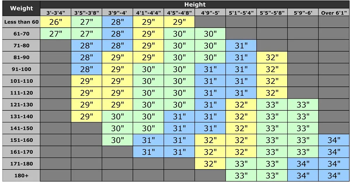 Determine Baseball Bat Size