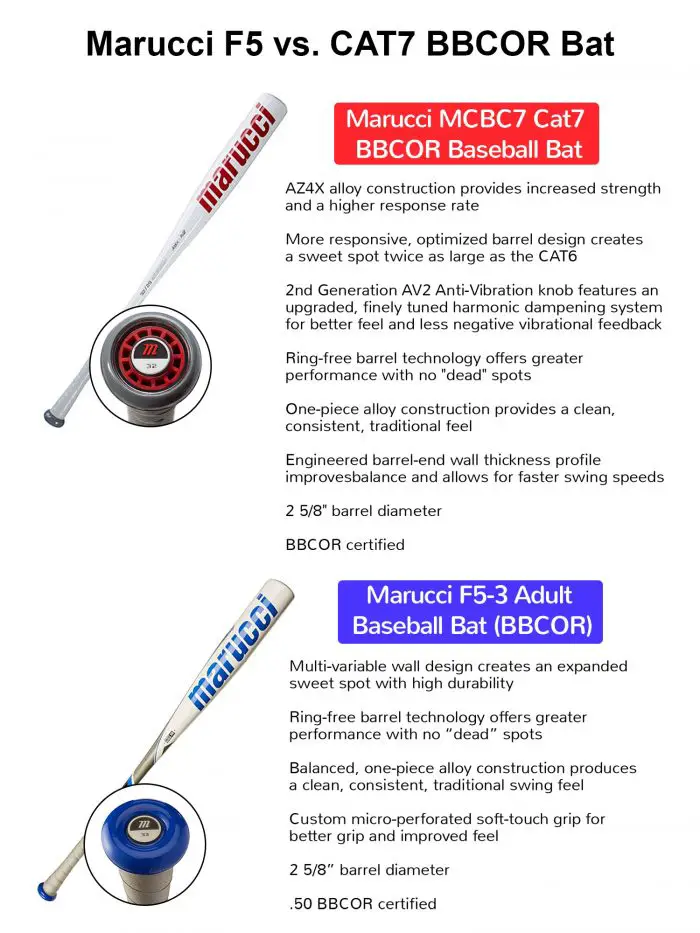 Marucci F5 vs CAT 7 Bat