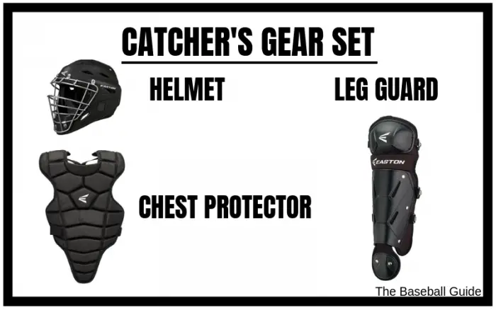 Top Catchers Gear Sets For Adults And Youth – Guardian Baseball