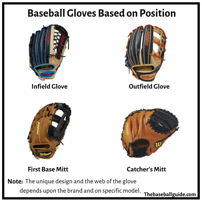 Softball Catchers Glove Size Chart