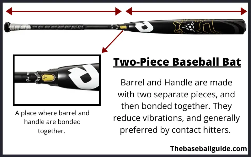 Best 1Piece & 2Piece Baseball Bats in 2023